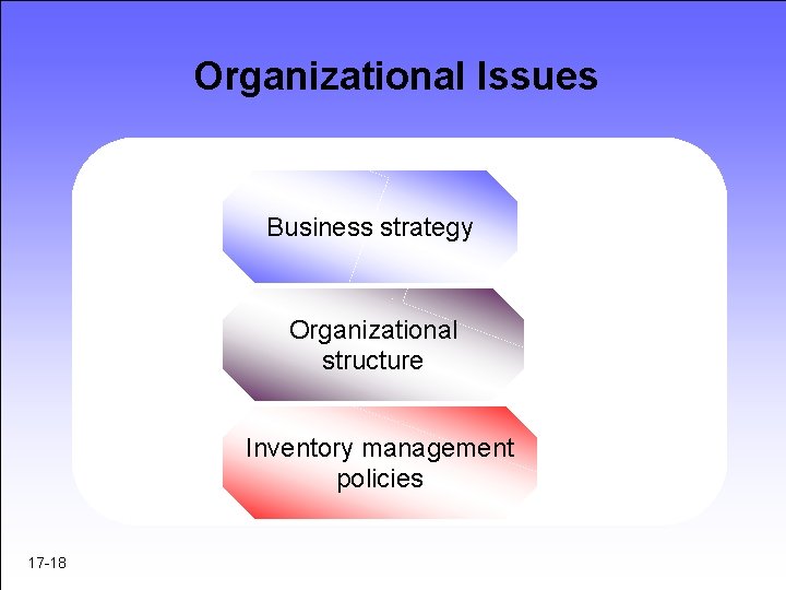 Organizational Issues Business strategy Organizational structure Inventory management policies 17 -18 Organizational Issues Business strategy Organizational structure Inventory management policies 17 -18