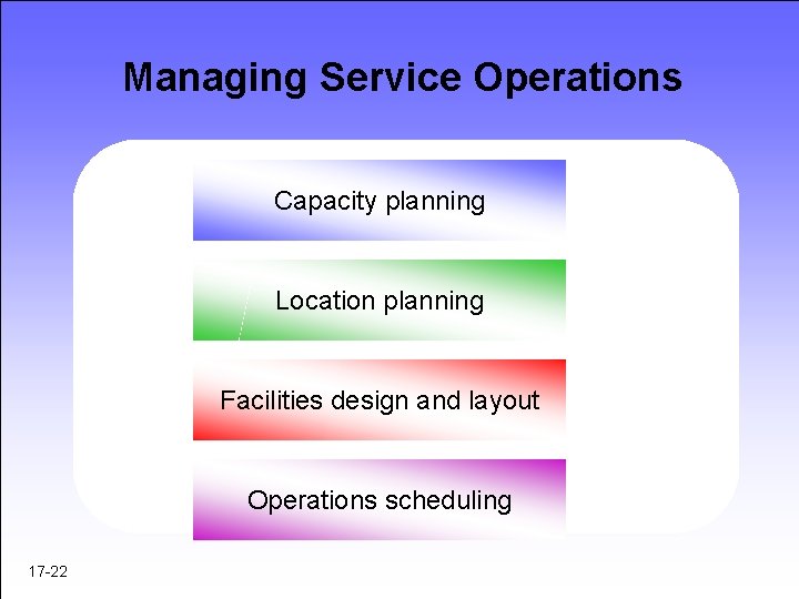 Managing Service Operations Capacity planning Location planning Facilities design and layout Operations scheduling 17 Managing Service Operations Capacity planning Location planning Facilities design and layout Operations scheduling 17