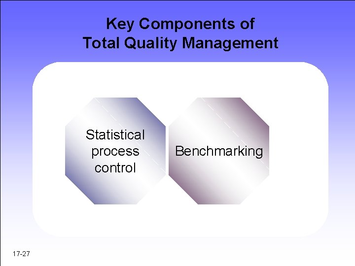 Key Components of Total Quality Management Statistical process control 17 -27 Benchmarking Key Components of Total Quality Management Statistical process control 17 -27 Benchmarking