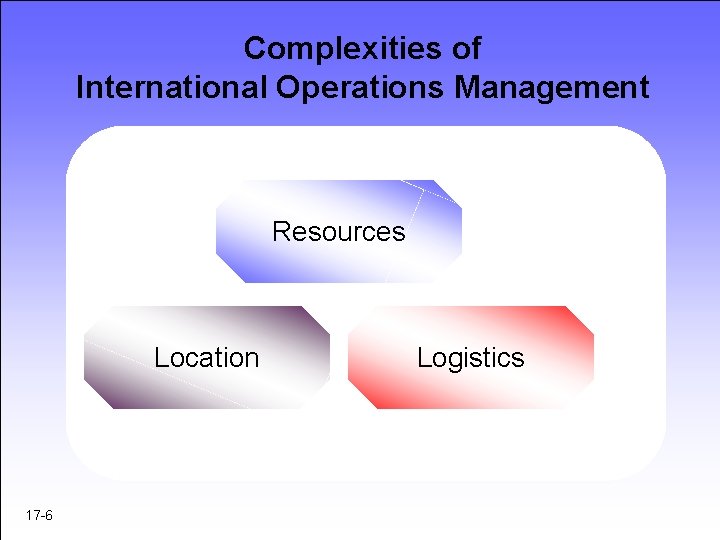 Complexities of International Operations Management Resources Location 17 -6 Logistics Complexities of International Operations Management Resources Location 17 -6 Logistics