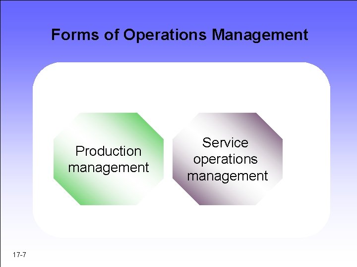 Forms of Operations Management Production management 17 -7 Service operations management Forms of Operations Management Production management 17 -7 Service operations management