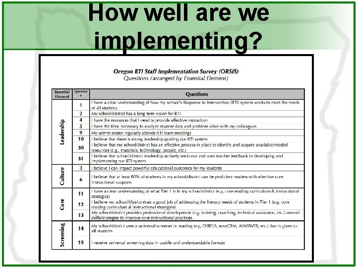 How well are we implementing? 