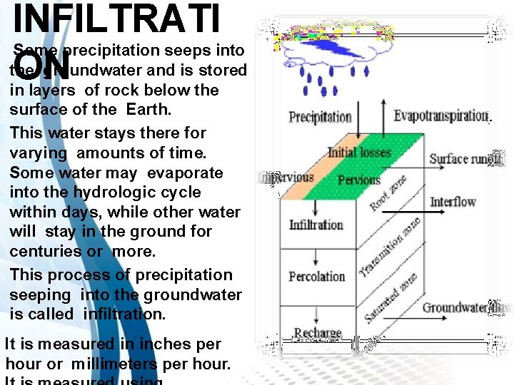 INFILTRATI Some precipitation seeps into the groundwater and is stored ON in layers of
