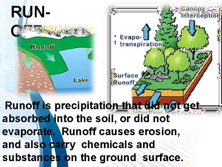 RUNOFF Runoff is precipitation that did not get absorbed into the soil, or did