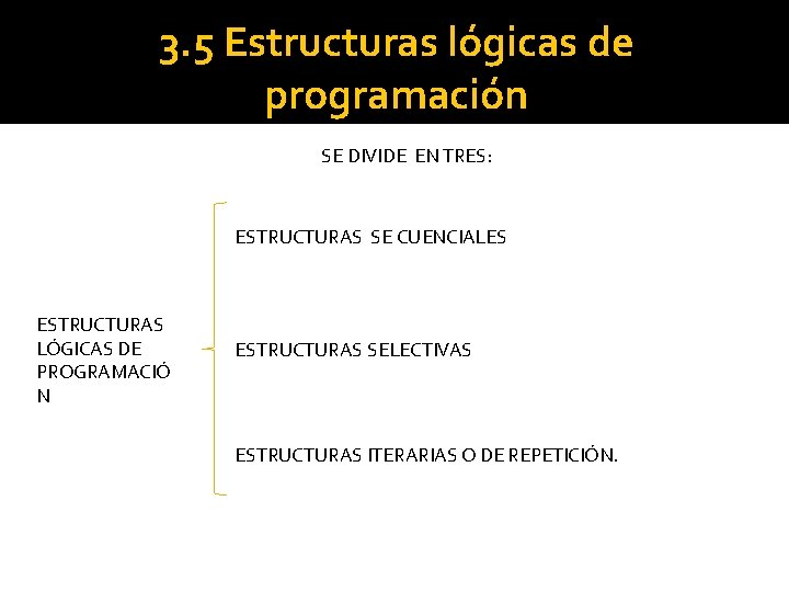3. 5 Estructuras lógicas de programación SE DIVIDE EN TRES: ESTRUCTURAS SE CUENCIALES ESTRUCTURAS