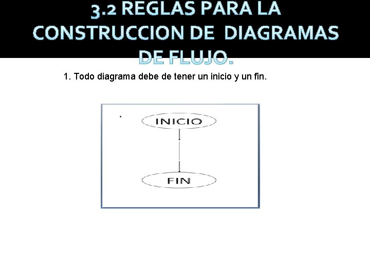 3. 2 REGLAS PARA LA CONSTRUCCION DE DIAGRAMAS DE FLUJO. 1. Todo diagrama debe
