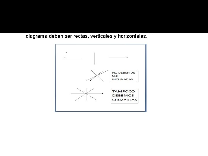 2. Las líneas utilizadas para indicar la dirección del flujo del diagrama deben ser