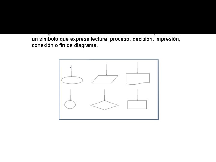 3. Todas líneas utilizadas para indicar la dirección del flujo del diagrama deben estar