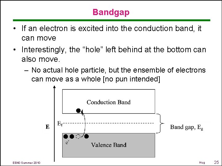 Bandgap • If an electron is excited into the conduction band, it can move