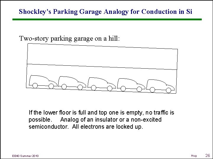 Shockley’s Parking Garage Analogy for Conduction in Si Two-story parking garage on a hill: