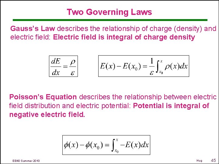 Two Governing Laws Gauss’s Law describes the relationship of charge (density) and electric field: