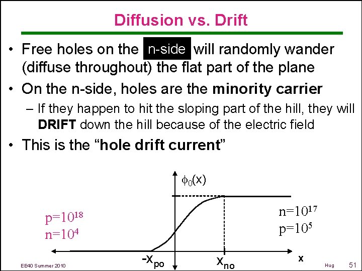 Diffusion vs. Drift n-side • Free holes on the will randomly wander (diffuse throughout)