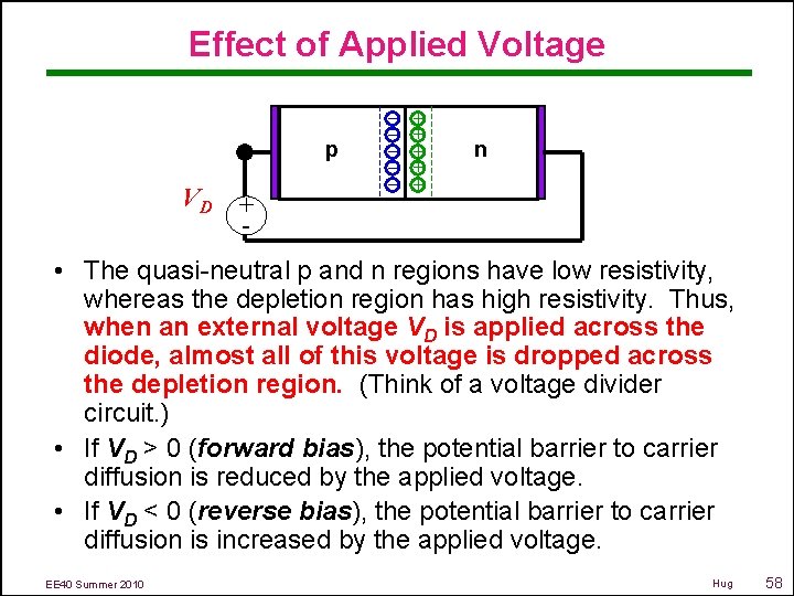 Effect of Applied Voltage VD + - – + – + p n –