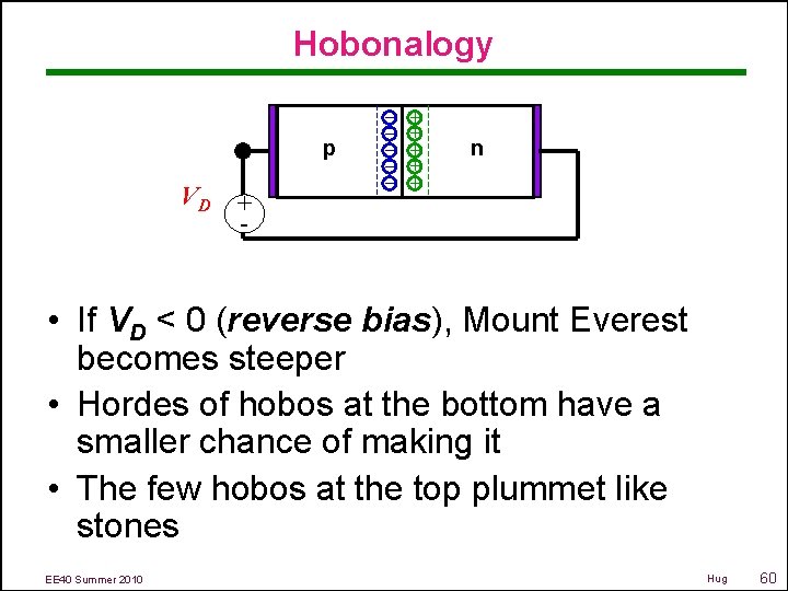 Hobonalogy VD + - – + – + p n – + • If