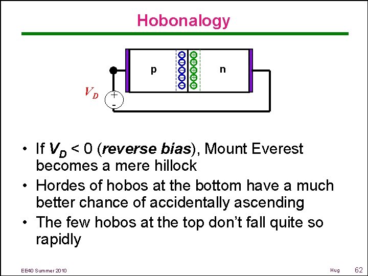 Hobonalogy VD + - – + – + p n – + • If