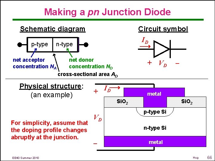 Making a pn Junction Diode Schematic diagram Circuit symbol ID p-type net acceptor concentration