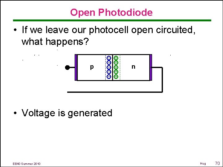 Open Photodiode • If we leave our photocell open circuited, what happens? – +