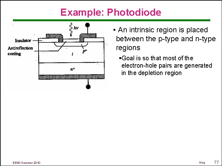 Example: Photodiode • An intrinsic region is placed between the p-type and n-type regions