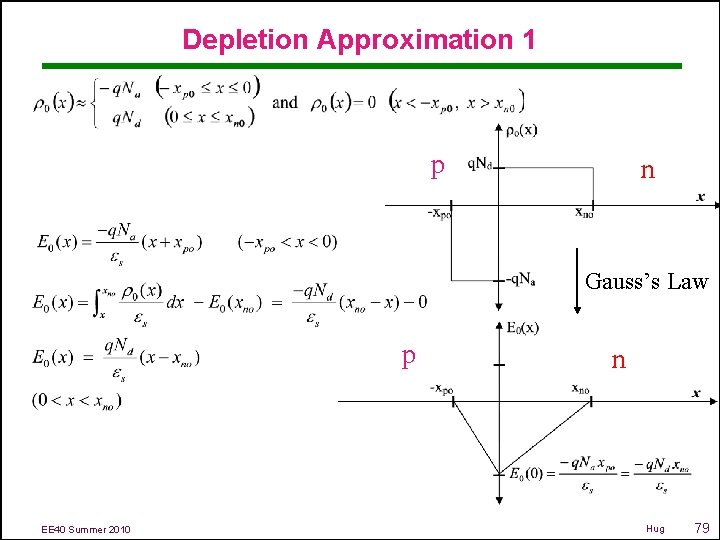 Depletion Approximation 1 p n Gauss’s Law p EE 40 Summer 2010 n Hug