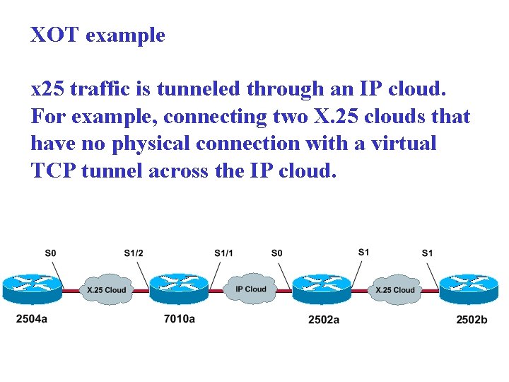 XOT example x 25 traffic is tunneled through an IP cloud. For example, connecting