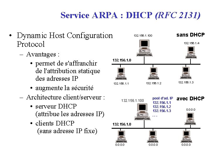 Service ARPA : DHCP (RFC 2131) • Dynamic Host Configuration Protocol – Avantages :