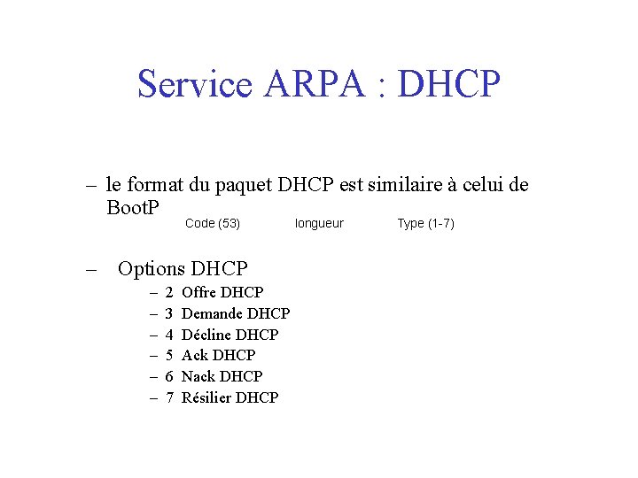 Service ARPA : DHCP – le format du paquet DHCP est similaire à celui