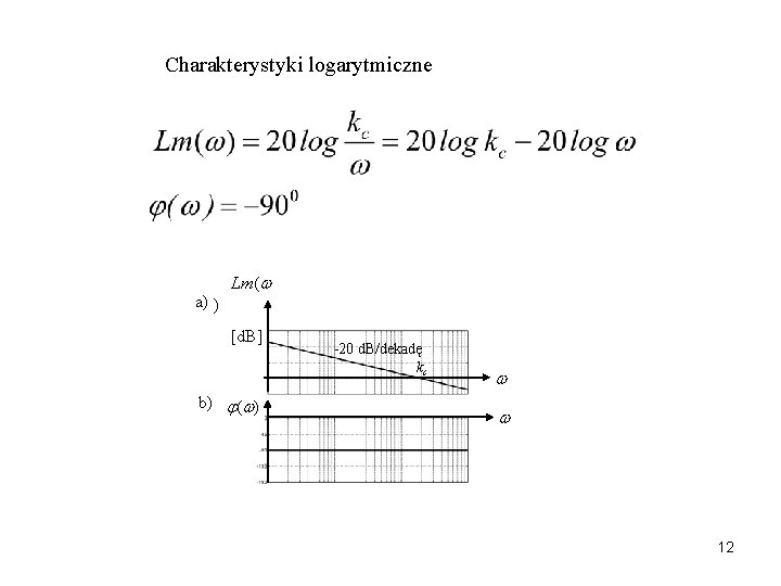 Charakterystyki logarytmiczne a) ) Lm( [d. B] b) ( ) -20 d. B/dekadę kc