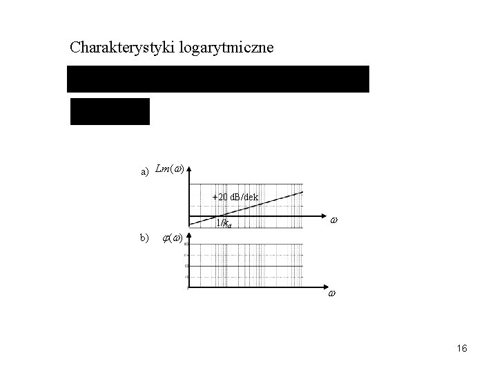 Charakterystyki logarytmiczne a) Lm( ) +20 d. B/dek b) ( ) 1/kd 16 