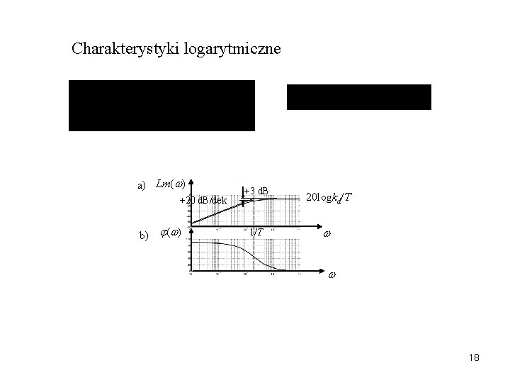 Charakterystyki logarytmiczne a) Lm( ) +20 d. B/dek b) ( ) +3 d. B