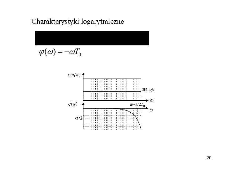 Charakterystyki logarytmiczne Lm( ) 20 logk ( ) /2 T 0 - /2 20