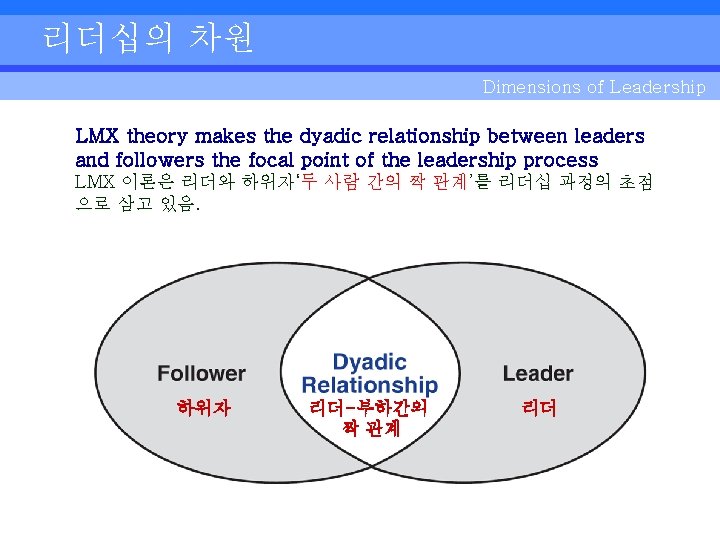 리더십의 차원 Dimensions of Leadership LMX theory makes the dyadic relationship between leaders and