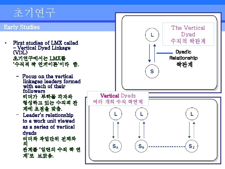 초기연구 Early Studies • The Vertical Dyad 수직적 짝관계 First studies of LMX called