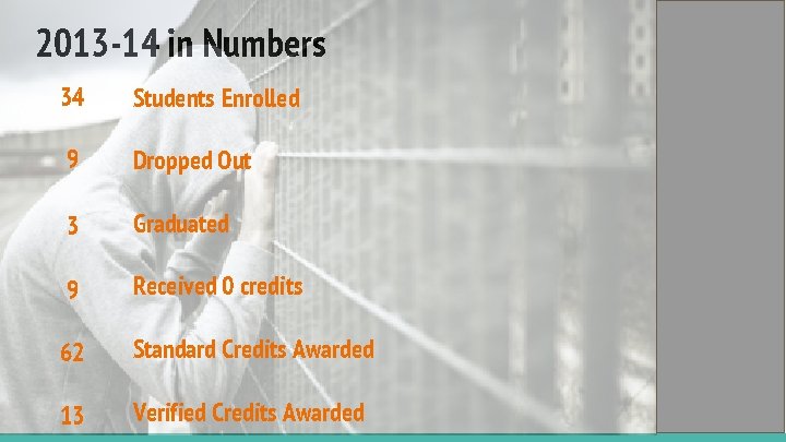 2013 -14 in Numbers 34 Students Enrolled 9 Dropped Out 3 Graduated 9 Received