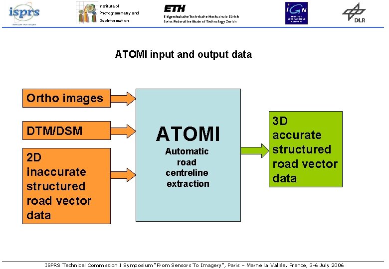 Institute of Photogrammetry and Geo. Information ATOMI input and output data Ortho images DTM/DSM Institute of Photogrammetry and Geo. Information ATOMI input and output data Ortho images DTM/DSM