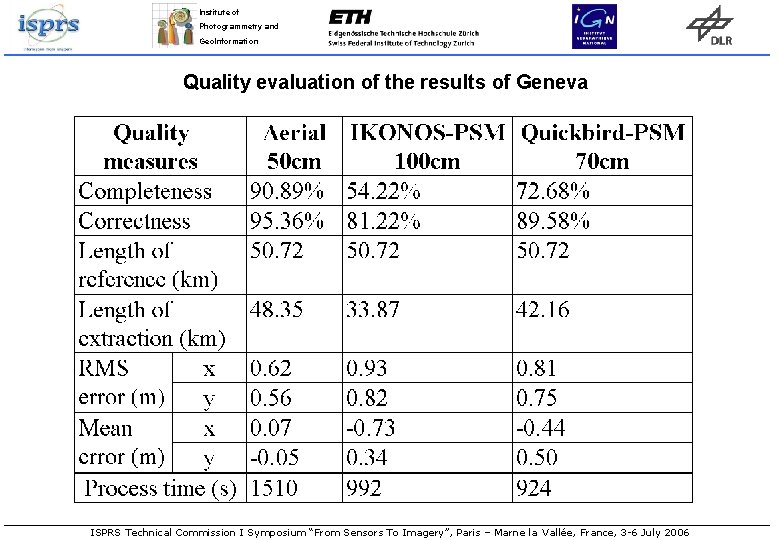 Institute of Photogrammetry and Geo. Information Quality evaluation of the results of Geneva ISPRS Institute of Photogrammetry and Geo. Information Quality evaluation of the results of Geneva ISPRS