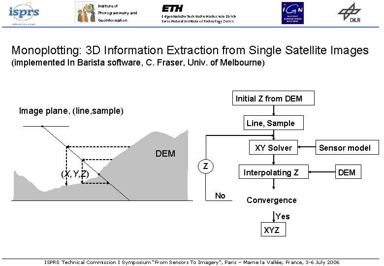 Institute of Photogrammetry and Geo. Information Monoplotting: 3 D Information Extraction from Single Satellite Institute of Photogrammetry and Geo. Information Monoplotting: 3 D Information Extraction from Single Satellite