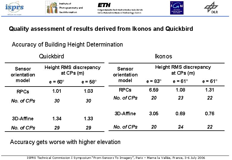 Institute of Photogrammetry and Geo. Information Quality assessment of results derived from Ikonos and Institute of Photogrammetry and Geo. Information Quality assessment of results derived from Ikonos and