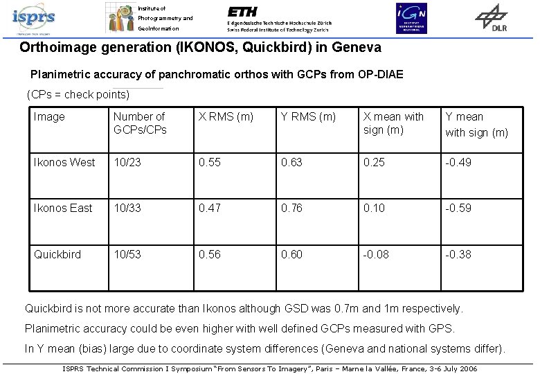 Institute of Photogrammetry and Geo. Information Orthoimage generation (IKONOS, Quickbird) in Geneva Planimetric accuracy Institute of Photogrammetry and Geo. Information Orthoimage generation (IKONOS, Quickbird) in Geneva Planimetric accuracy