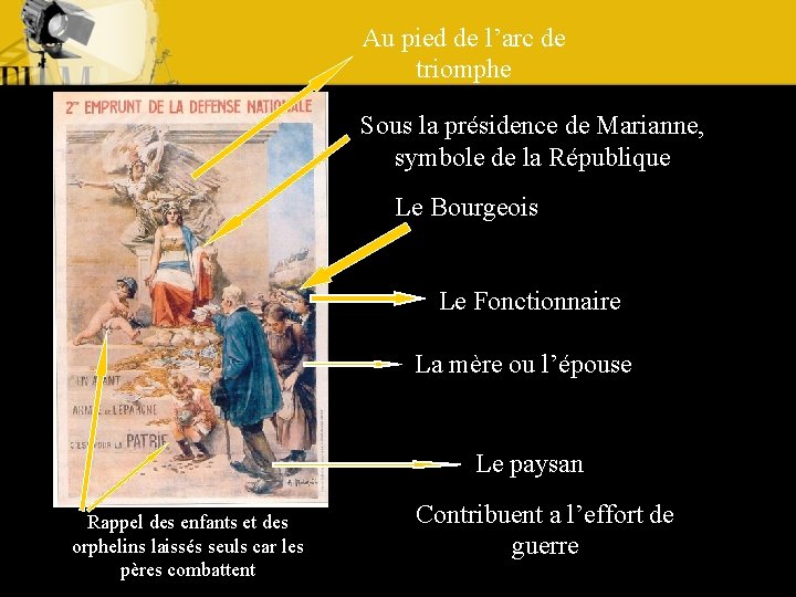 Au pied de l’arc de triomphe Sous la présidence de Marianne, symbole de la