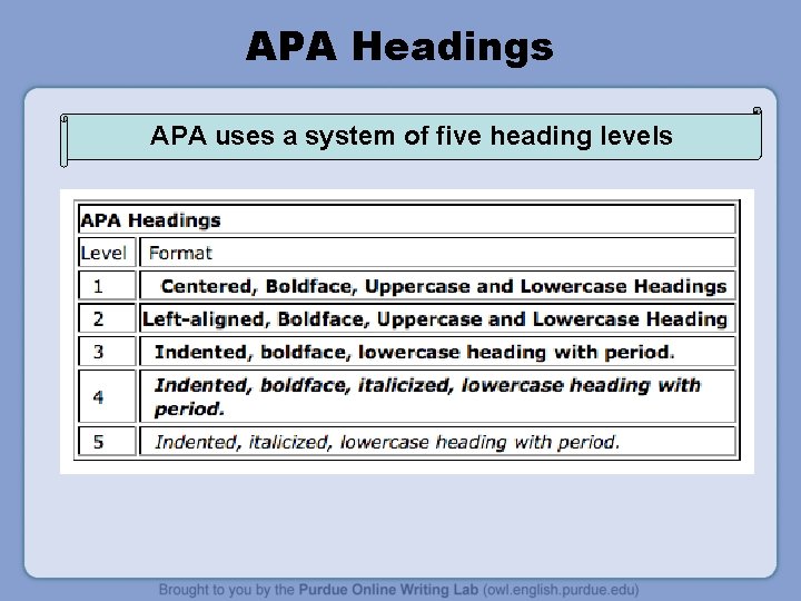 APA Headings APA uses a system of five heading levels 