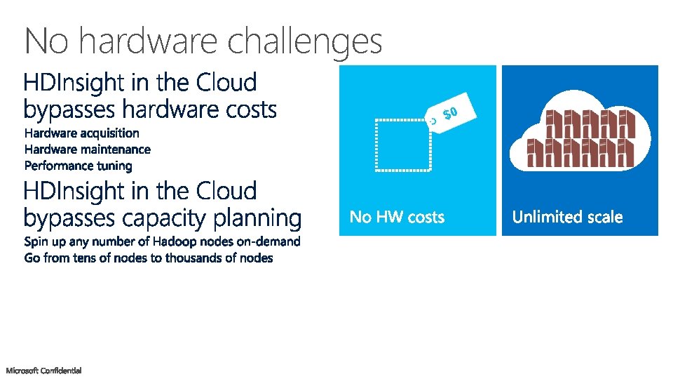 No hardware challenges $0 