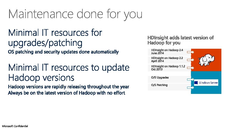 Maintenance done for you 