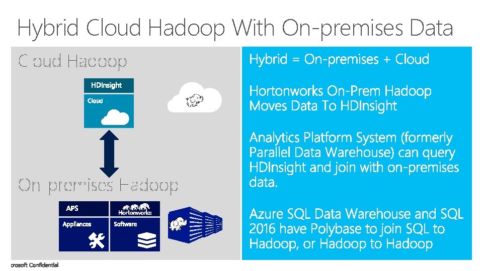 Hybrid Cloud Hadoop With On-premises Data 