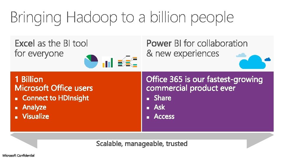 Bringing Hadoop to a billion people 