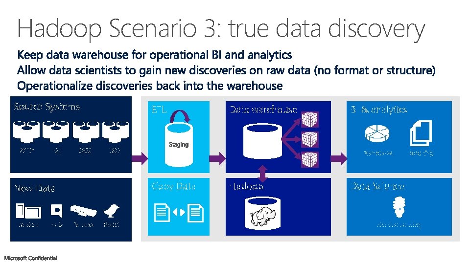 Hadoop Scenario 3: true data discovery 