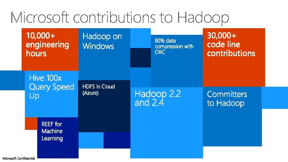 Microsoft contributions to Hadoop 
