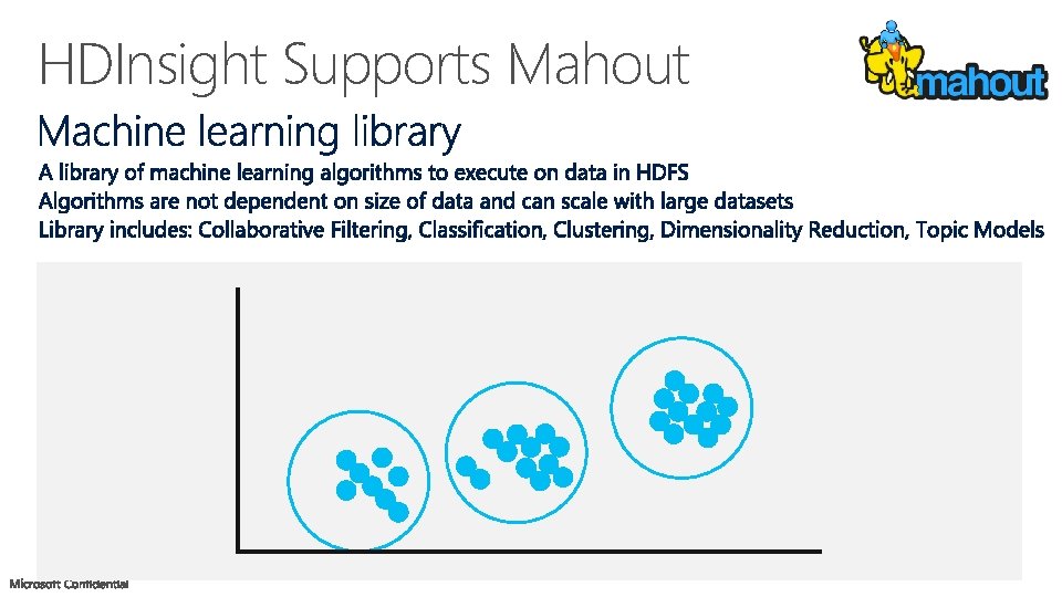 HDInsight Supports Mahout 