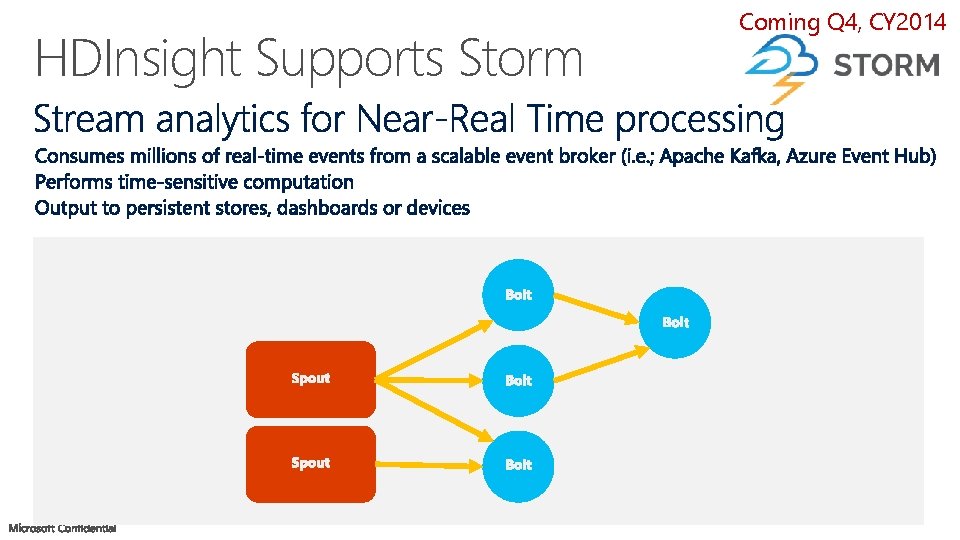 HDInsight Supports Storm Coming Q 4, CY 2014 