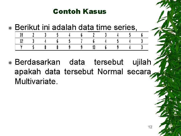 Contoh Kasus Berikut ini adalah data time series, Berdasarkan data tersebut ujilah apakah data