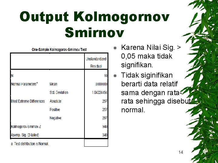 Output Kolmogornov Smirnov Karena Nilai Sig. > 0, 05 maka tidak signifikan. Tidak siginifikan